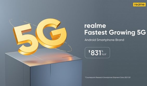 realme is the fastest growing 5G android smartphone brand with 831% growth rate