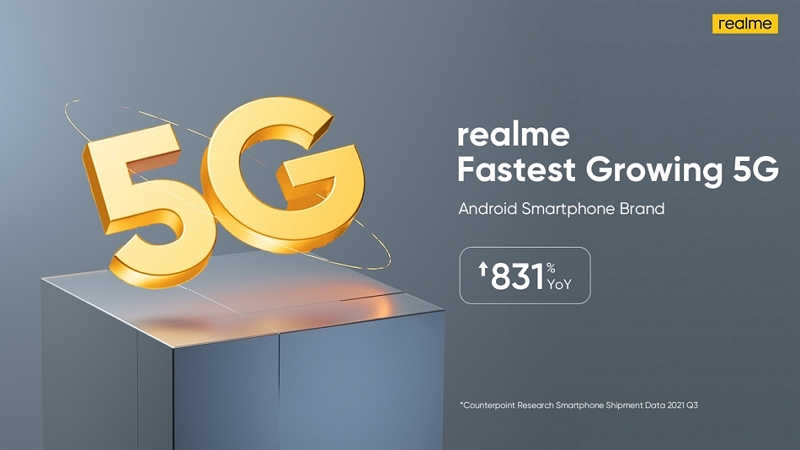 realme is the fastest growing 5G android smartphone brand with 831% growth rate