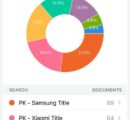 realme became a global bestselling brand during 2021 shopping festivals