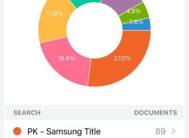 realme became a global bestselling brand during 2021 shopping festivals
