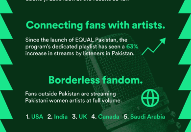 Spotify Talks Reflects on the Experiences of Pakistani Women in Music With EQUAL Ambassadors, Momina Mustehsan, Natasha Baig and Zoha Zuberi