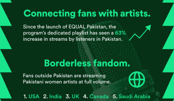 Spotify Talks Reflects on the Experiences of Pakistani Women in Music With EQUAL Ambassadors, Momina Mustehsan, Natasha Baig and Zoha Zuberi