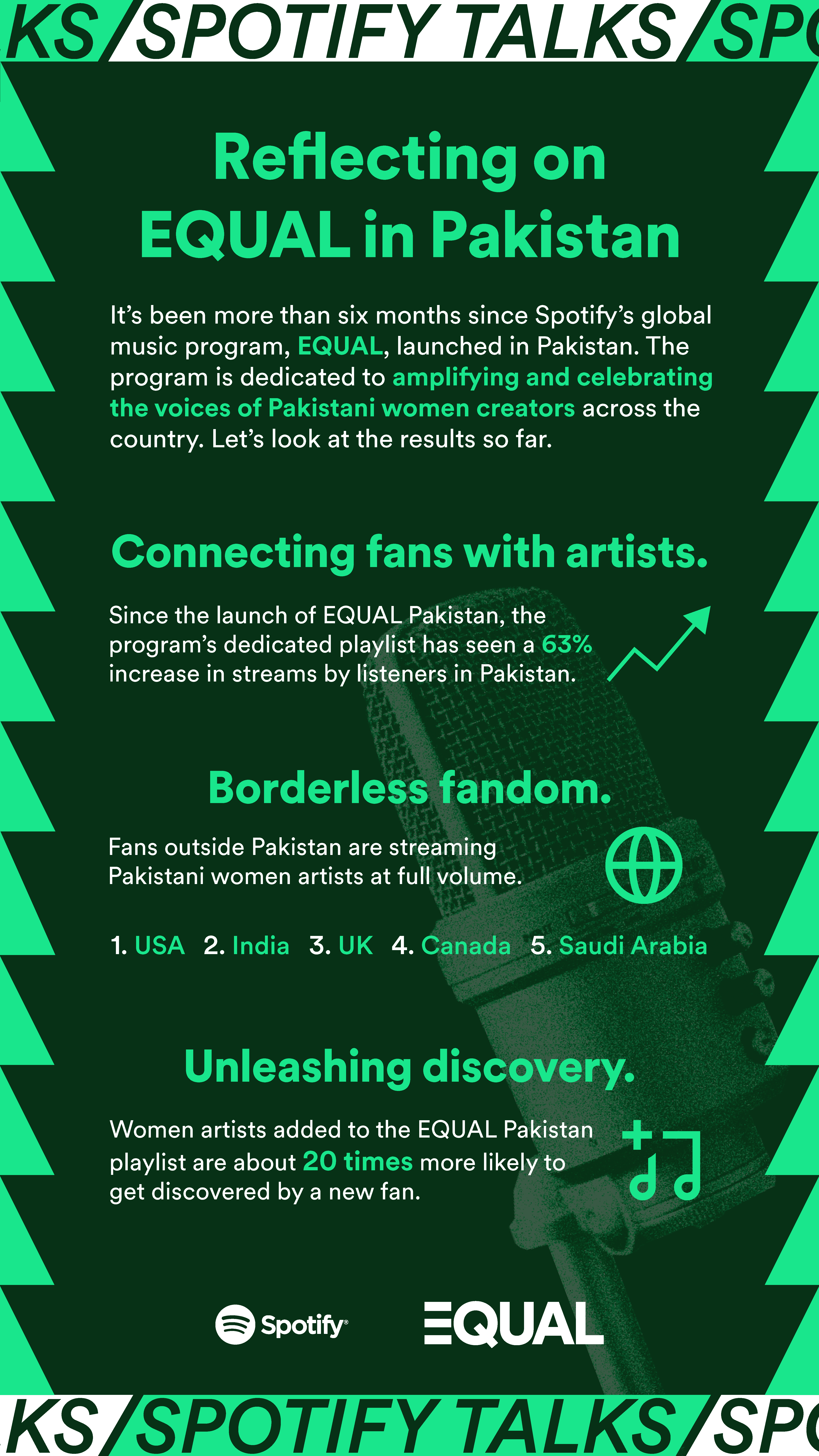 Spotify Talks Reflects on the Experiences of Pakistani Women in Music With EQUAL Ambassadors, Momina Mustehsan, Natasha Baig and Zoha Zuberi