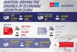 Aviation’s substantial contribution to Dubai’s economy revealed in latest report