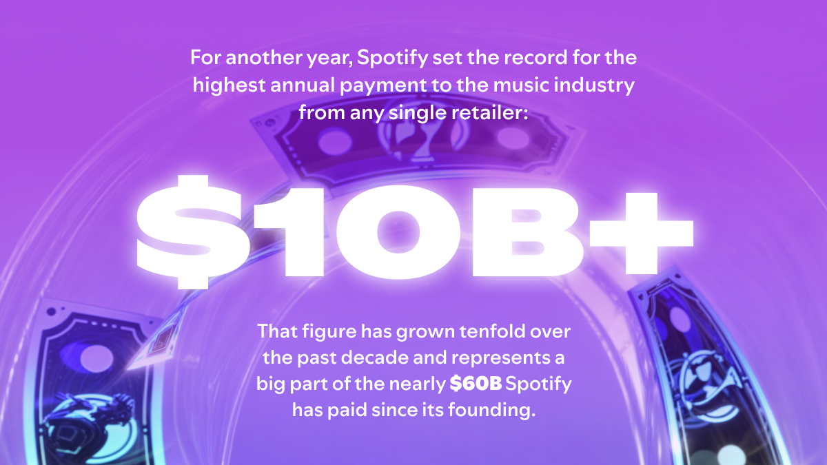 Spotify’s $10 Billion Milestone and a Decade of Getting the World to Value Music