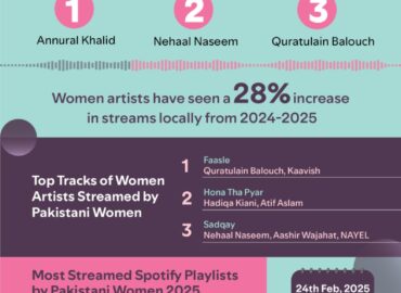 Spotify Pakistan Celebrates International Women’s Day