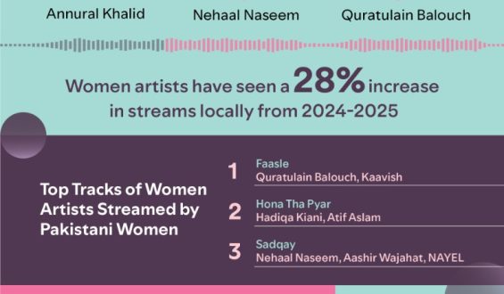 Spotify Pakistan Celebrates International Women’s Day