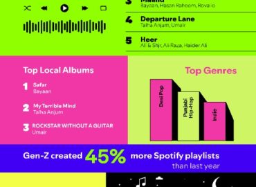 Spotify Unveils How Gen-Z is Redefining Music Discovery and Consumption in Pakistan