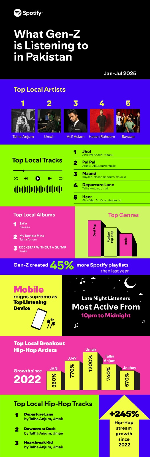 Spotify Unveils How Gen-Z is Redefining Music Discovery and Consumption in Pakistan