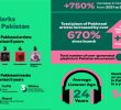 Made in Pakistan: Spotify Marks 5 Years of Music Discovery and Homegrown Growth